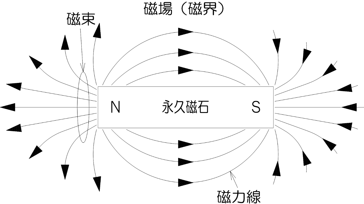 永久磁石