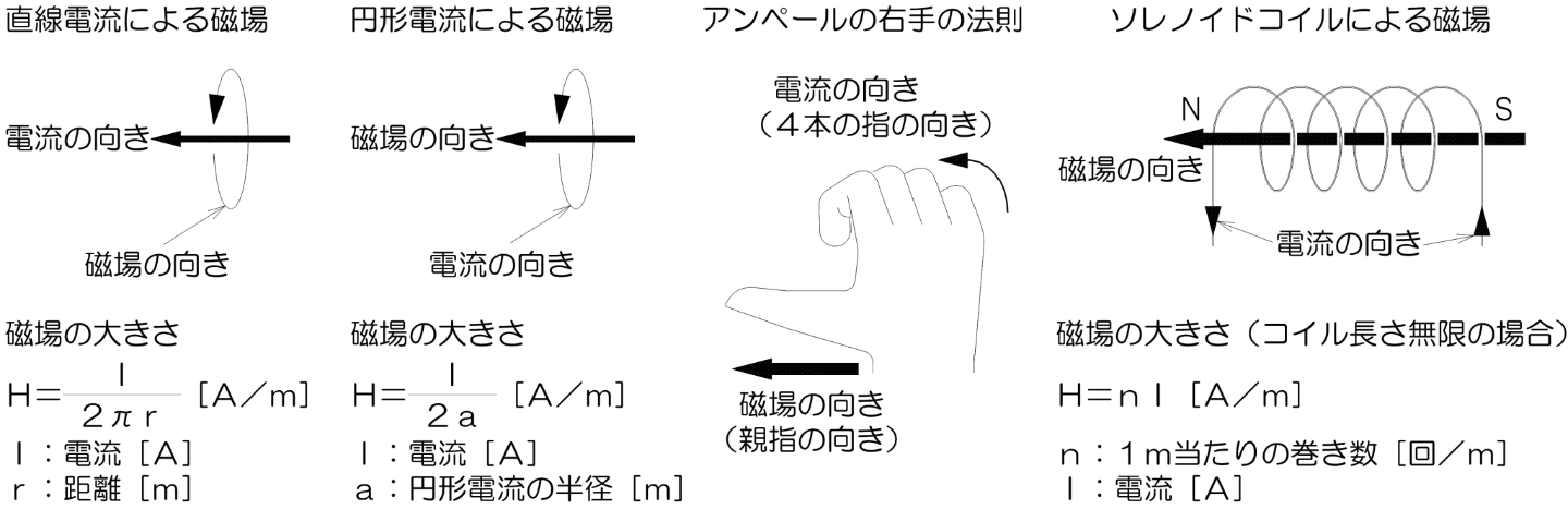 電磁石的性質